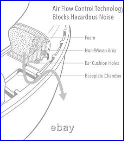 Electronic Earmuffs Amplified Range Communication and Hazardous Noise Blocking
