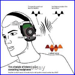 New Shooting Electronic Earmuffs Headphones Noise Reduction Hearing Protection